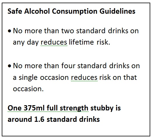 Alcohol Consumption Guidelines
